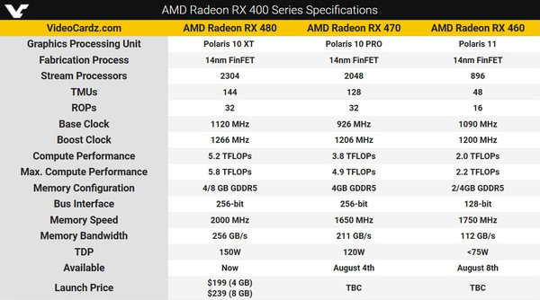AMD_Radeon_RX_400_Series_-_1