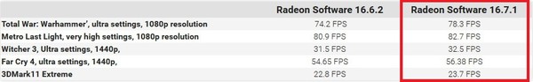 AMD_Radeon_Software_Crimson_Edition_16.7.1_-_1