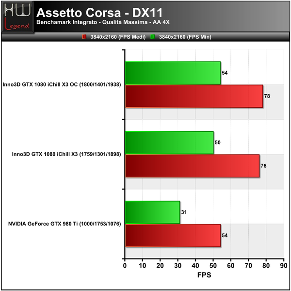 Assetto-3840