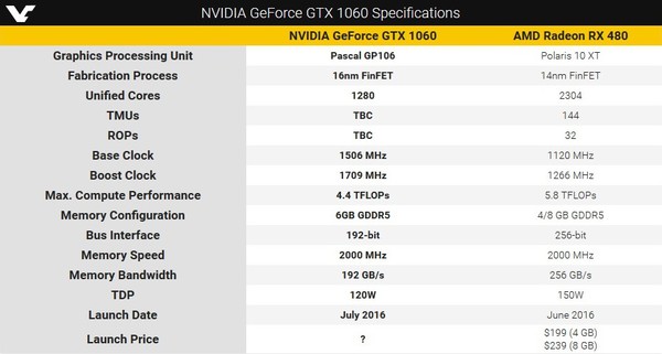 Benchmark_sintetici_3DMark_FireStrike_e_Performance__Geforce_GTX_1060_-_1