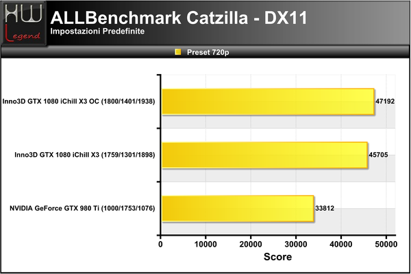 Catzilla_-_720p