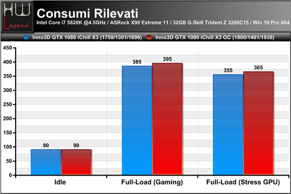 Consumi