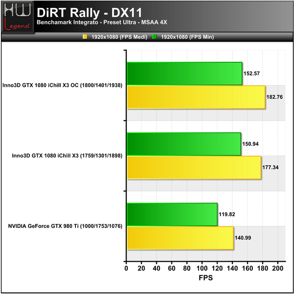 DiRT-1920