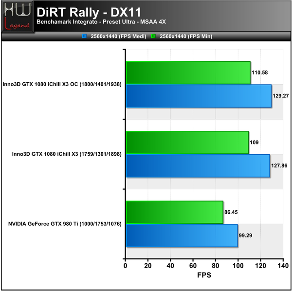 DiRT-2560