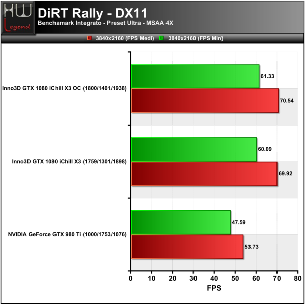 DiRT-3840