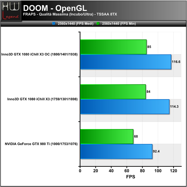 Doom-2560