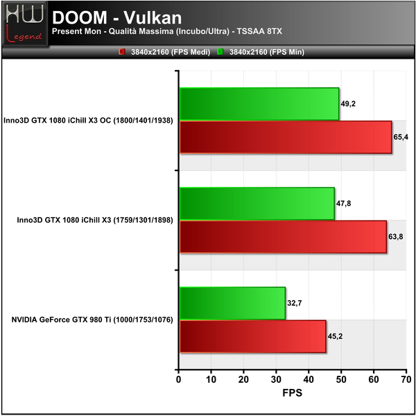 Doom-3840-Vulkan