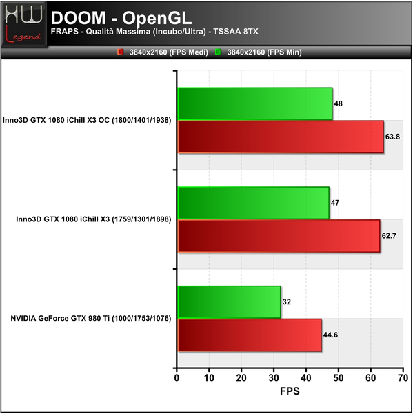 Doom-3840