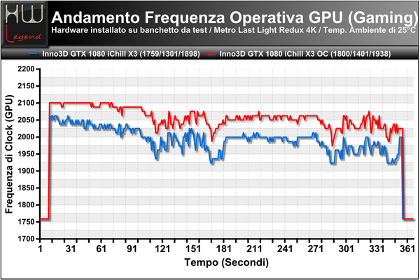 FrequenzaGPU-Andamento-Gaming-MetroLL-Redux