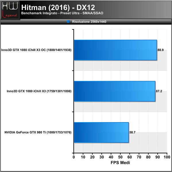 Hitman-2560