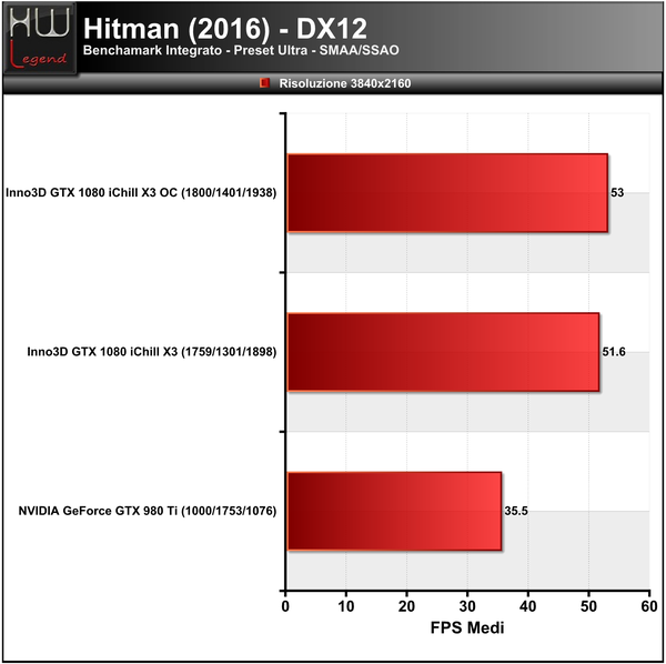 Hitman-3840
