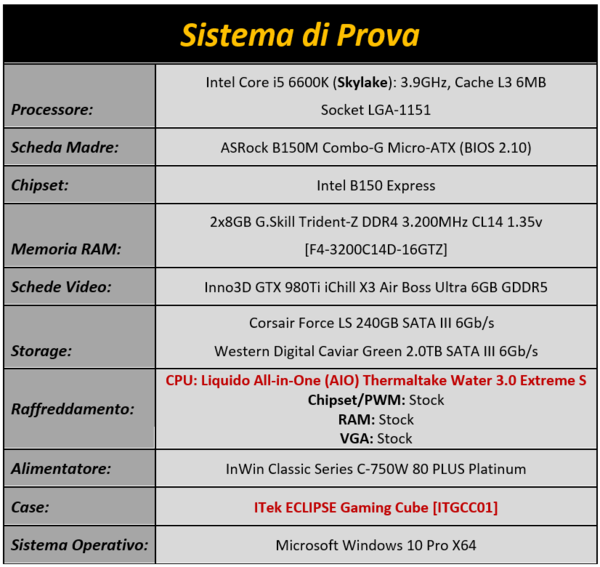 Immagine_Tabella_4_-_Configurazione_di_prova