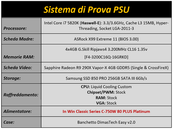 Immagine_Tabella_4_-_Configurazione_di_prova_alimentatore