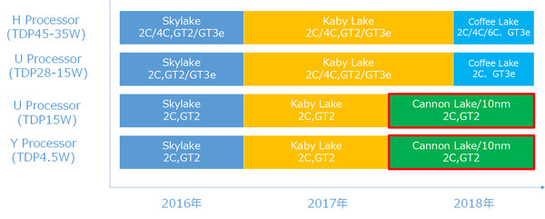Intel_Coffee_Lake_-_1