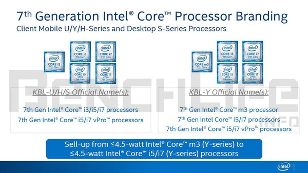 Intel_Kaby_Lake_serie_U_ed_Y