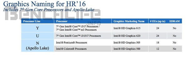 Intel_Kaby_Lake_serie_U_ed_Y_-_1