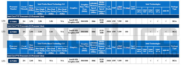 Intel_Kaby_Lake_serie_U_ed_Y_-_3a