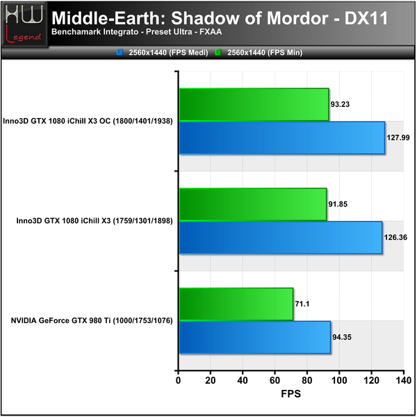 Mordor-2560