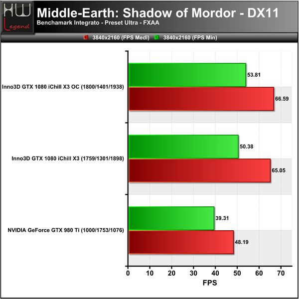 Mordor-3840