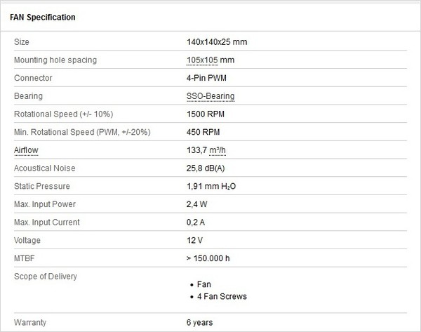 NF-P14r_redux-1500_PWM