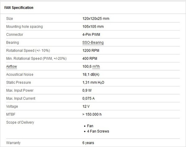 NF-S12B_redux-1200_PWM