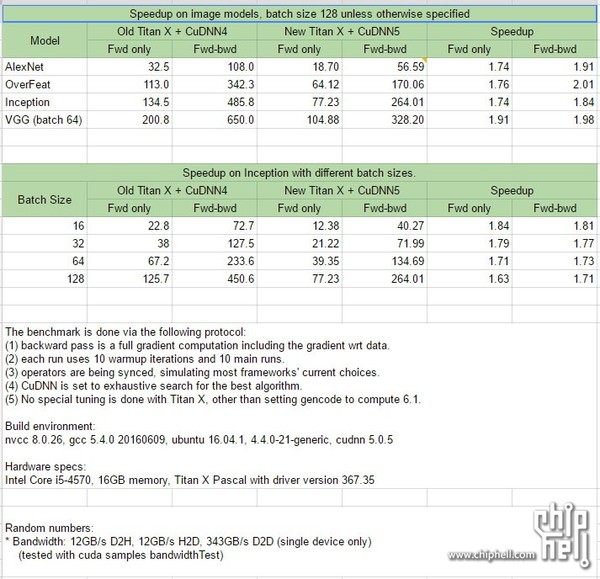 NVIDIA_TITAN_X_benchmark_-_1