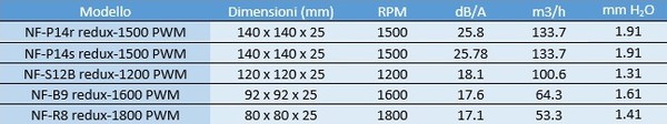 Noctua_Redux_-_tabella_spec_ventole_test