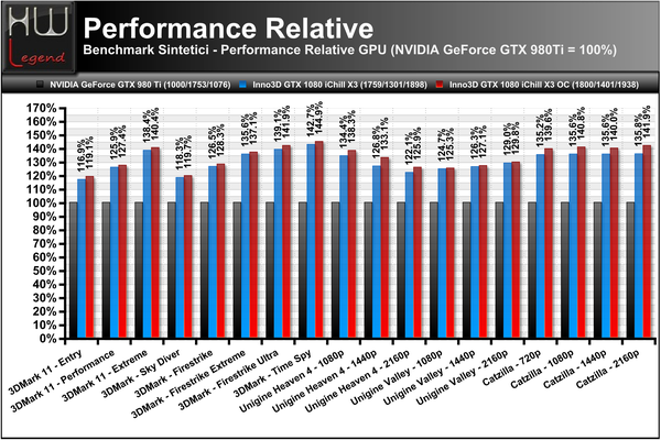 Performance_Relative_-_Full