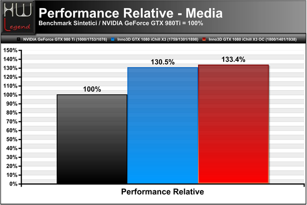 Performance_Relative_-_Media