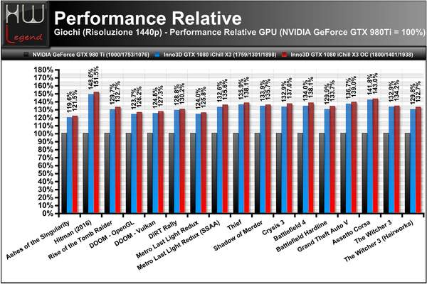 Performance_Relative_1440p_-_Full