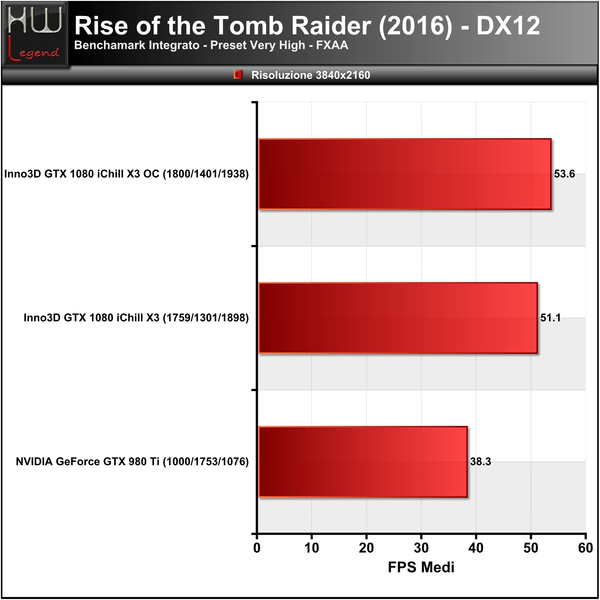 Rise-Tomb-Raider-3840_-_ok