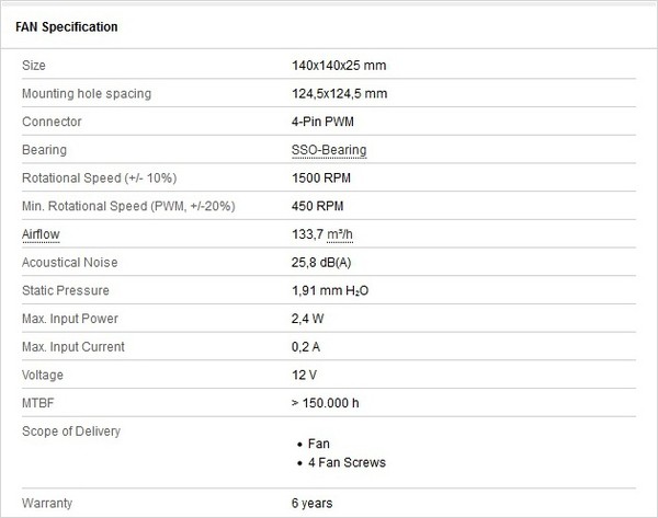 Spec_NF-P14s_redux-1500_PWM