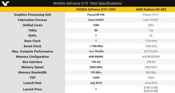 Specifiche_tecniche_per_la_nuova_NVIDIA_GTX_1060_-_1