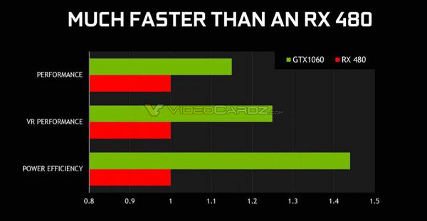 Specifiche_tecniche_per_la_nuova_NVIDIA_GTX_1060_-_3