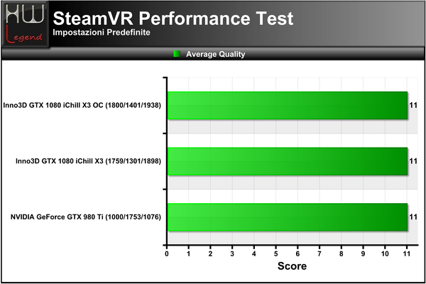 SteamVR-Score