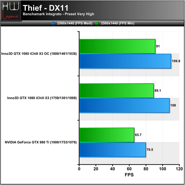 Thief-2560