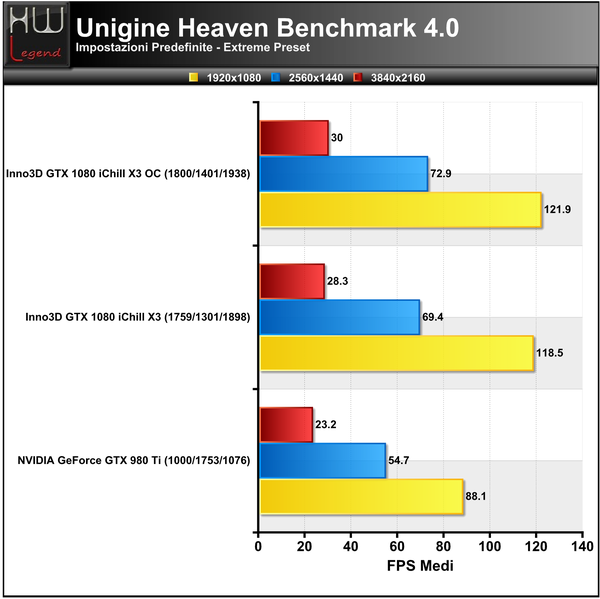 Unigine-Heaven-Extreme-FPS