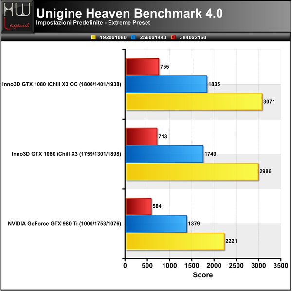 Unigine-Heaven-Extreme-Score