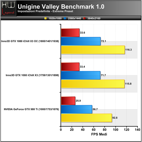 Unigine-Valley-Extreme-FPS