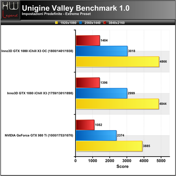 Unigine-Valley-Extreme-Score