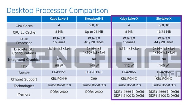 kaby-lake-x