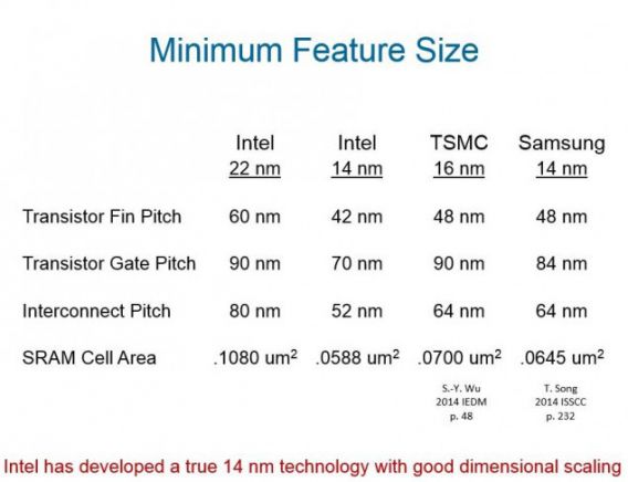 Intel_a_10nm_-_1