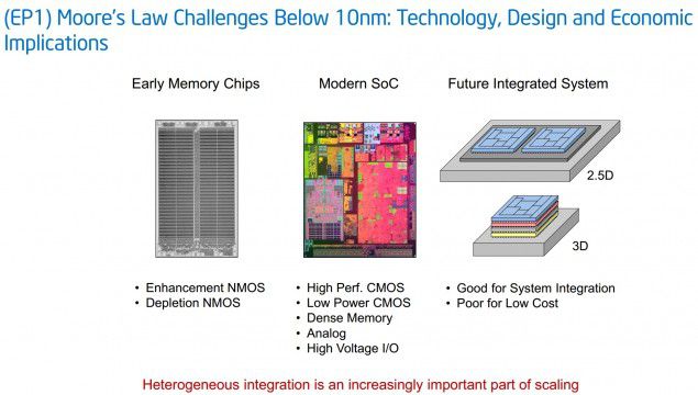 Intel_a_10nm_-_2