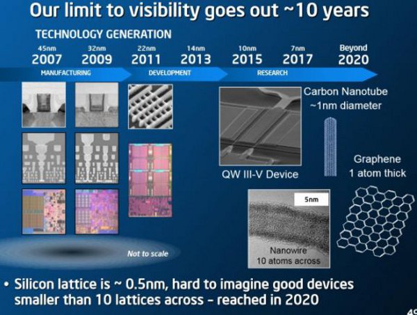 Intel_a_10nm_-_3a
