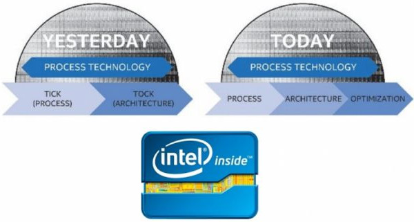Specifiche_Intel_Kaby_Lake_-_1