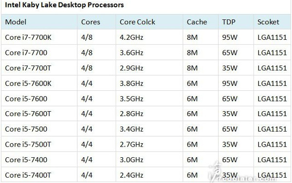 Specifiche_Intel_Kaby_Lake_-_2