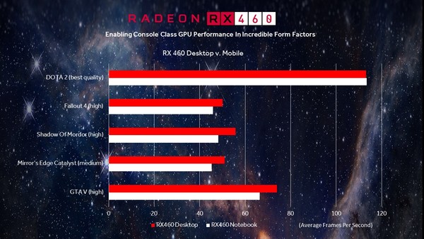 AMD_RX_460M_-_1
