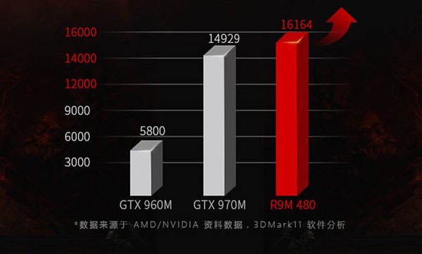 AMD_Radeon_R9_M480_3dmark