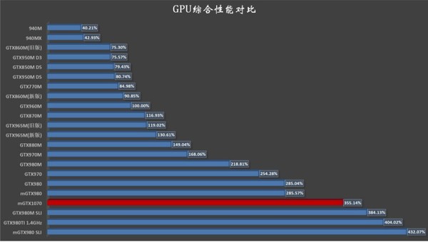NVIDIA_GeForce_GTX_1070_Mobile_-_4