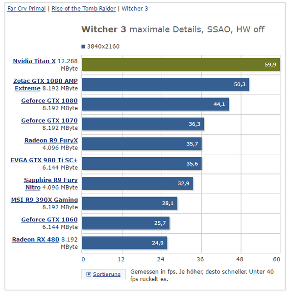 NVIDIA_Pascal_Titax_X_ITA_-_10